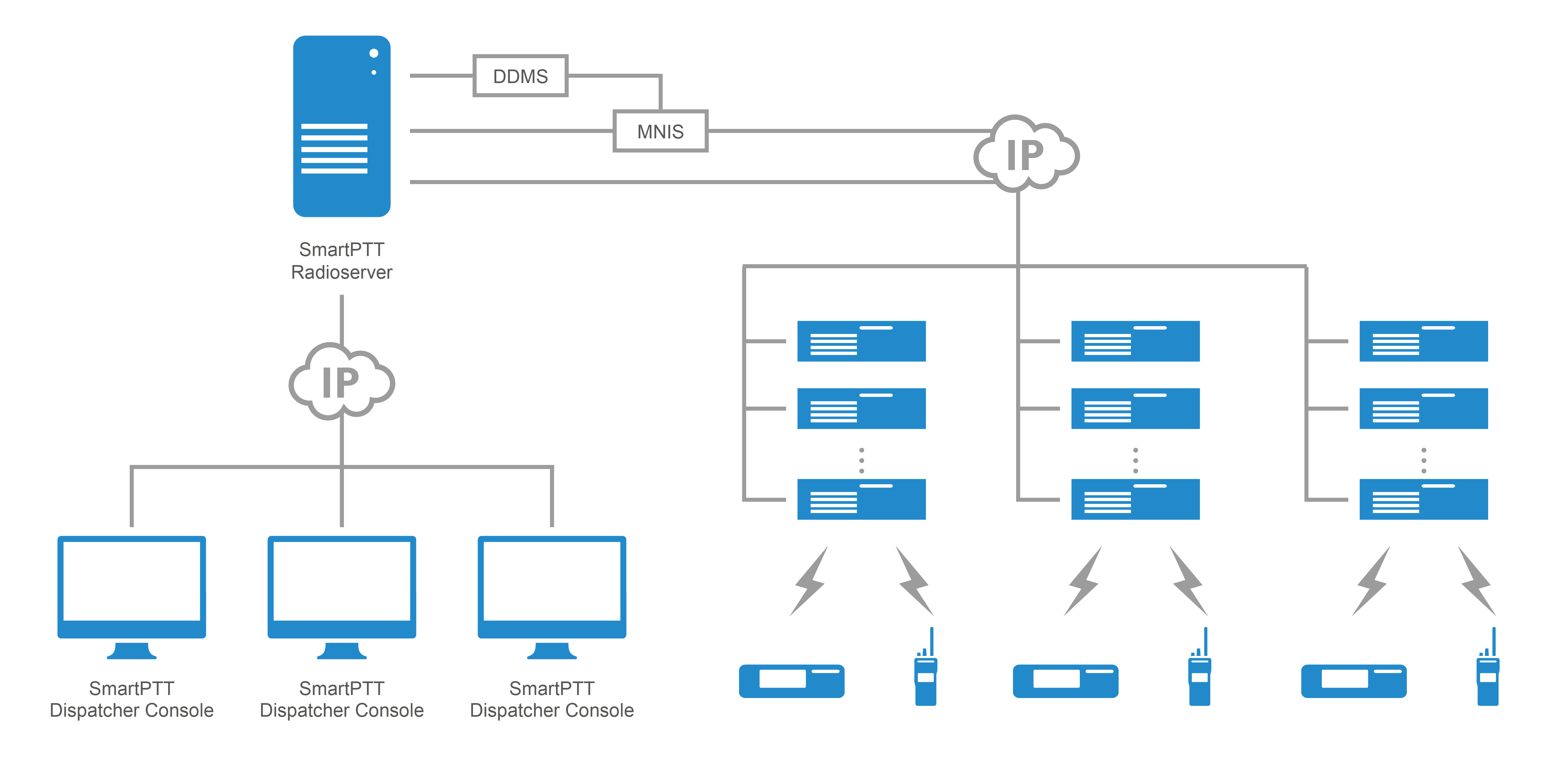 Dispatch-Control-over-Linked-Capacity-Plus_Eng